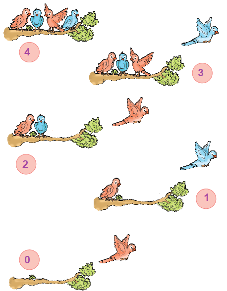 NCERT Solutions Class 1 Maths Chapter 2 Numbers from One to Nine - 76