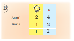NCERT Solutions For Class 2 Maths Chapter 12 - 13