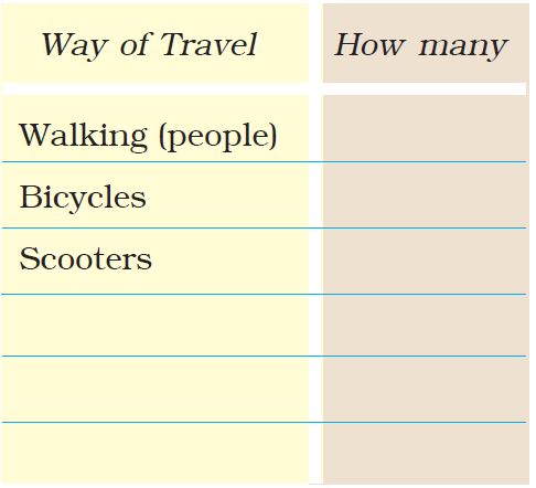 Class 3 Maths - Chapter 13 - a