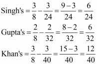 NCERT Act Class 12 Chp 3-52