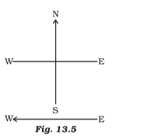 ncert solutions class 10 science chapter 13 magnetic effects electric current fig 5
