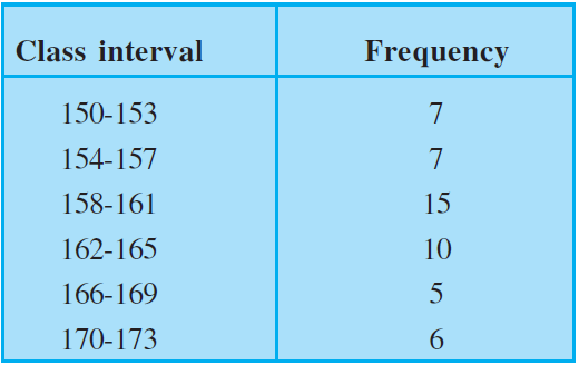 NCERT Exemplar Solutions Class 9 Maths Chapter 14 Ex.14.3-2