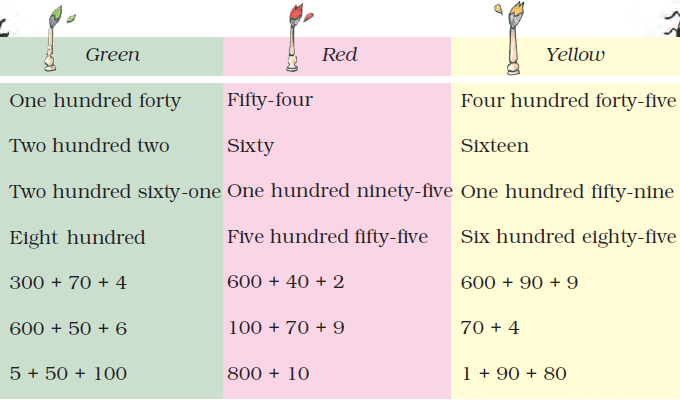 Class 3 Maths - Chapter 2 - 3