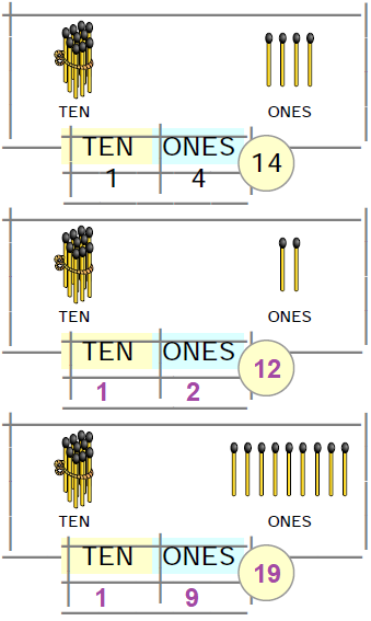 NCERT Solutions Class 1 Maths Chapter 8 Numbers from Twenty-one to Fifty - 4