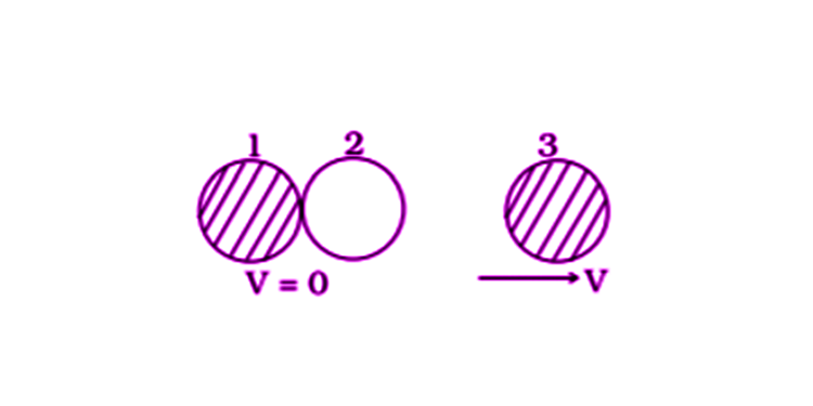 Exemplar Solutions Physics Class 11 Chapter 6 - 7