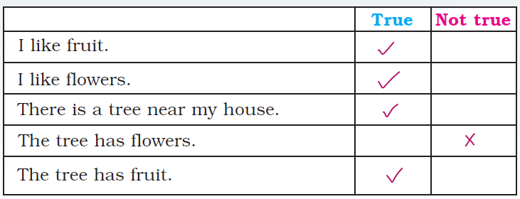 NCERT Solutions Class 1 English Unit 6 Our Tree - 6