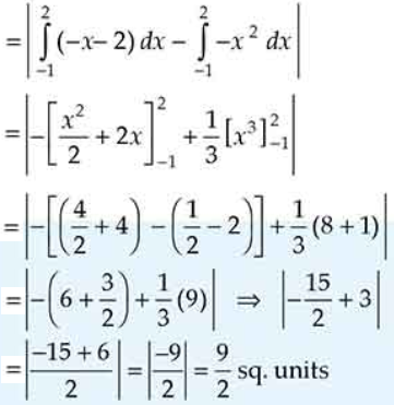 NCERT Exemplar Solutions Class 12 Mathematics Chapter 8 - 29
