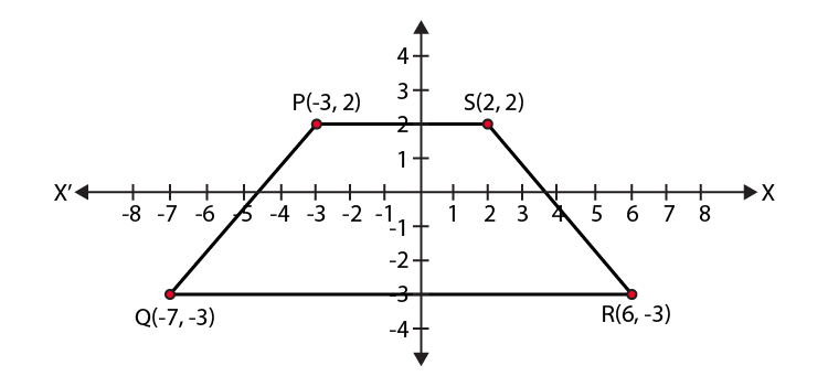 NCERT Exemplar Class 9 Maths Chapter 3 Ex.3.3-2
