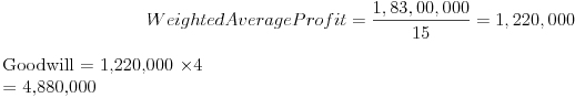 NCERT Act Class 12 Chp 3-4