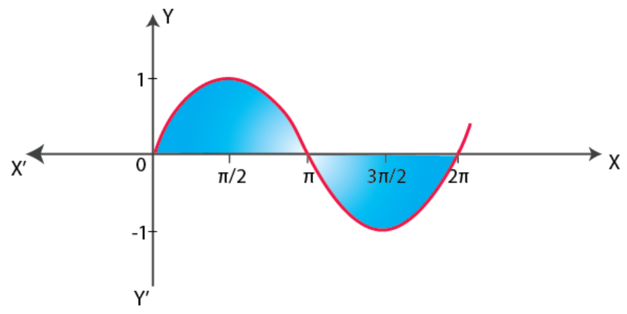 NCERT Exemplar Solutions Class 12 Mathematics Chapter 8 - 36