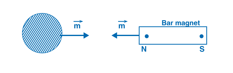 Exemplar Solutions Class 12 Physics Chapter 5 - 4