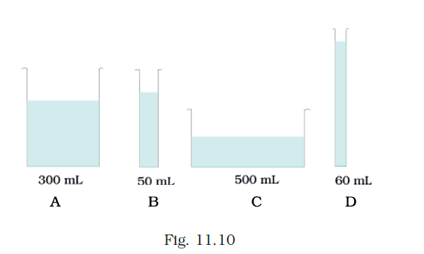 NCERT Exemplar Class 8 Science chapter 11 Solutions fig 9
