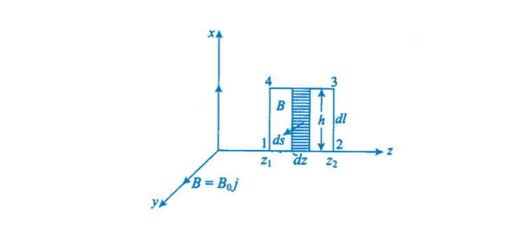 Exemplar Solutions Class 12 Physics Chapter 8 - 37
