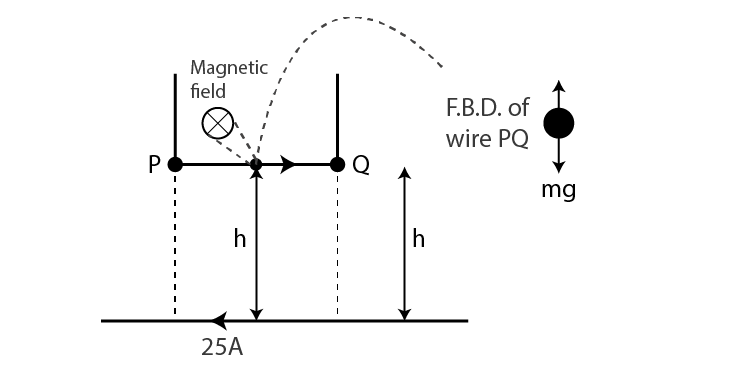 Exemplar Solutions Class 12 Physics Chapter 4 - 14