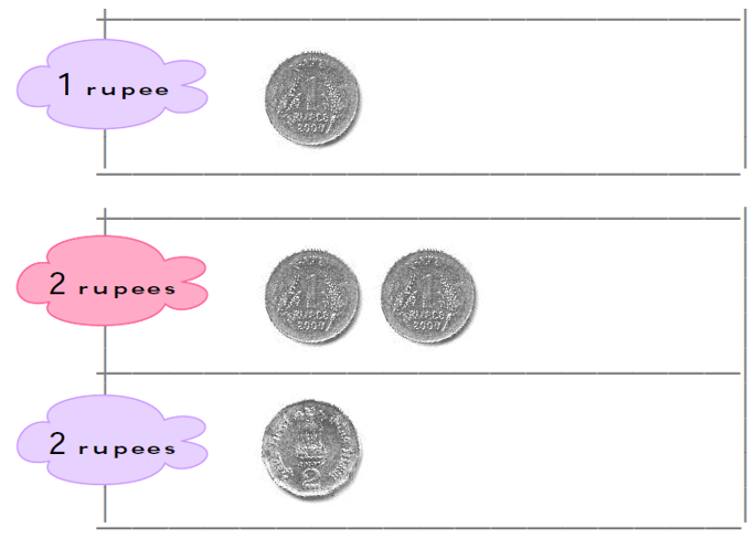 NCERT Solutions Class 1 Maths Chapter 12 Money - 2