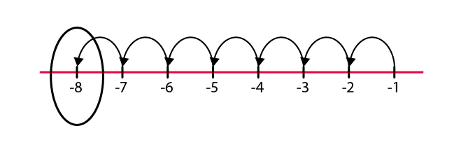 NCERT Solutions for Class 6 Maths Chapter 6 Exercise 6.2 - 7