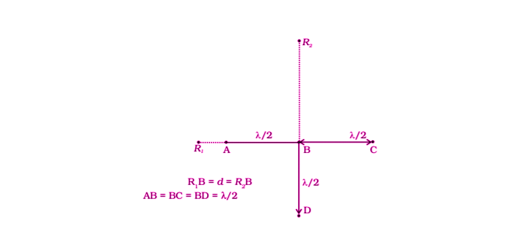 Exemplar Solutions Class 12 Physics Chapter 10 - 15