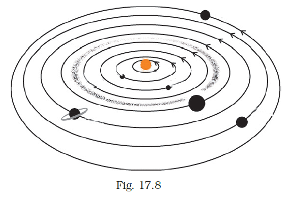 NCERT Exemplar Class 8 Science chapter 17 Solutions fig 11