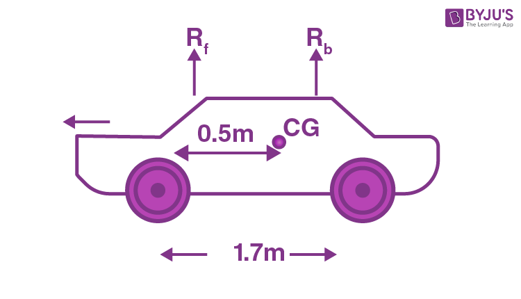 NCERT Solutions for Class 11 Physics Chapter 7 System of Particles and Rotational Motion Question 9 Solution