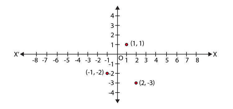 NCERT Exemplar Class 9 Maths Chapter 3 Ex.3.3-6