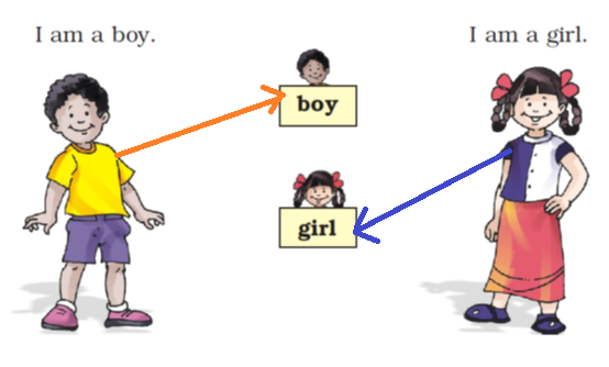 NCERT Solutions Class 1 English Unit 1 Poem A Happy Child - 2
