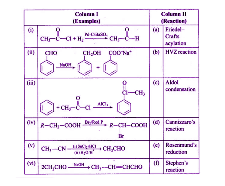 NCERT Exemplar Solutions of Class 12 Chemistry Chapter 12 Aldehydes, Ketones and Carboxylic Acids-24