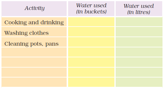 NCERT Solutions Mathematics Class 4 Chapter 7 - 15