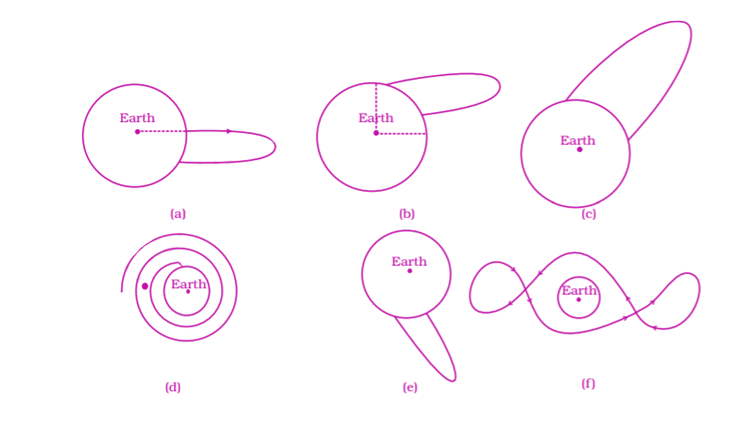 Exemplar Solutions Physics Class 11 Chapter 8 - 13