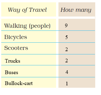 Class 3 Maths - Chapter 13 - 1
