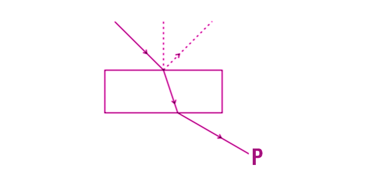 Exemplar Solutions Class 12 Physics Chapter 10 - 1