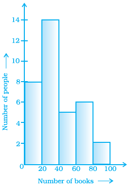 NCERT Exemplars Class 8 Maths Solutions Chapter 2 Image 8