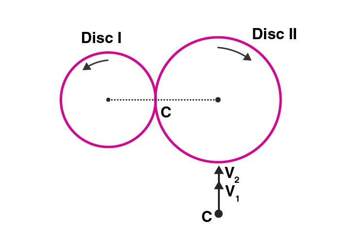 Exemplar Solutions Class 11 Physics Class 7 - 14
