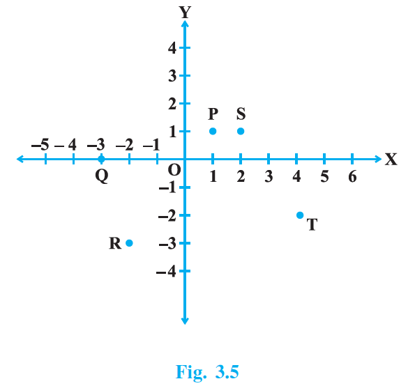 NCERT Exemplar Class 9 Maths Chapter 3 Ex.3.3-1