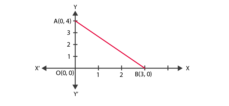 NCERT Exemplar Class 10 Maths Chapter 7 Ex. 7.1 Question 6