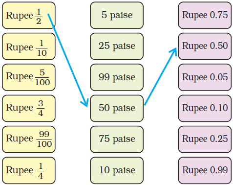 NCERT Solutions for Class 5 Chapter 10 Image 24