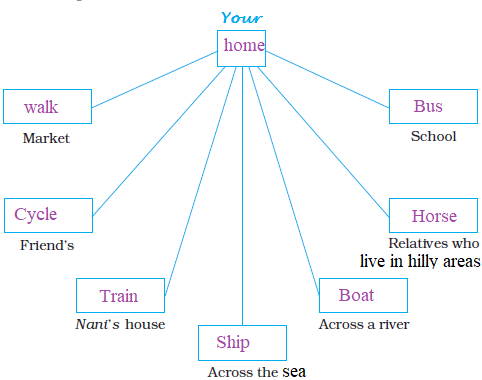 Class 3 EVS Chapter 11 - 1