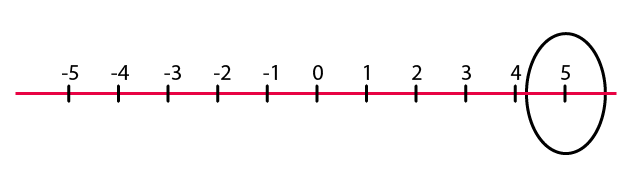 NCERT Solutions for Class 6 Maths Chapter 6 Exercise 6.1 - 1