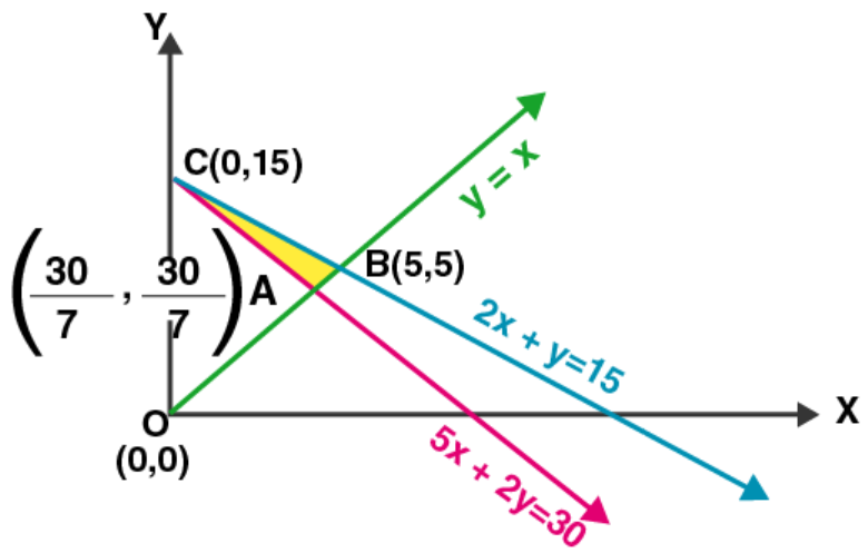 NCERT Exemplar Solutions Class 12 Mathematics Chapter 12 - 13