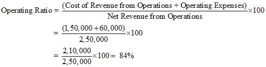 NCERT Act Class 12 Chp 5-78