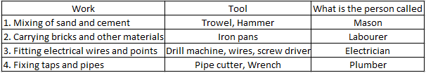 NCERT Solutions for Class 4 Chapter 12 Image 3