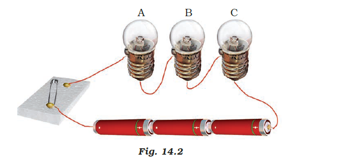 NCERT Exemplar Solutions Class 7 Science Chapter 14-sol-2