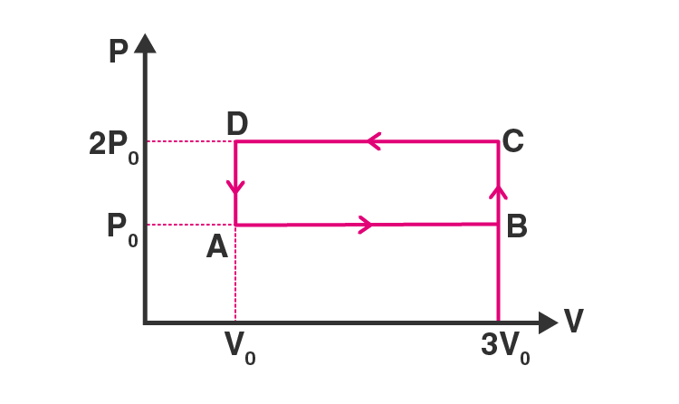 Exemplar Solutions Class 11 Physics Chapter 12 - 4