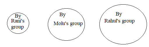 NCERT Solutions Mathematics Class 4 Chapter 8 - 7