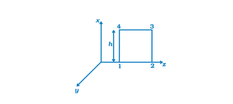 Exemplar Solutions Class 12 Physics Chapter 8 - 31