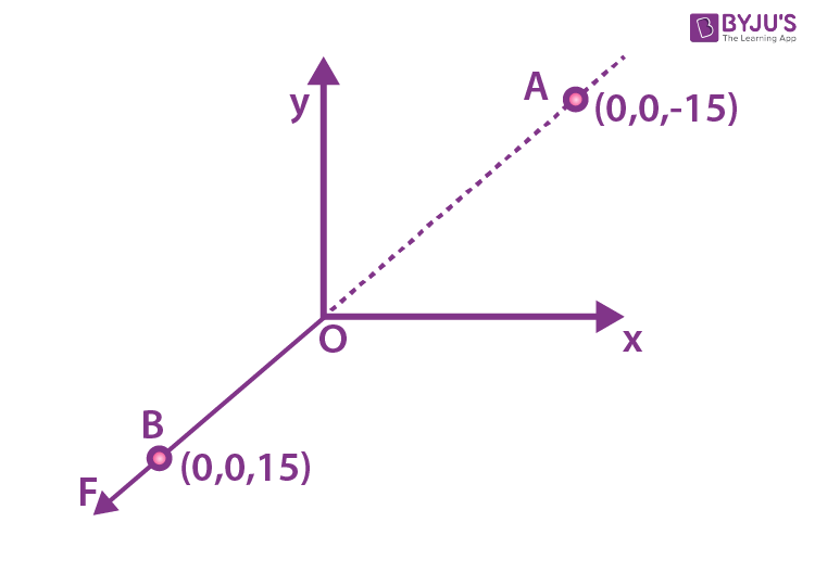 NCERT Solutions for Class 12 Physics Chapter 1 Electric Charges and Fields Question 9