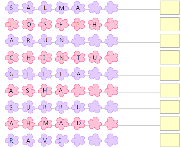 NCERT Solutions Class 1 Maths Chapter 9 Data Handling - 4
