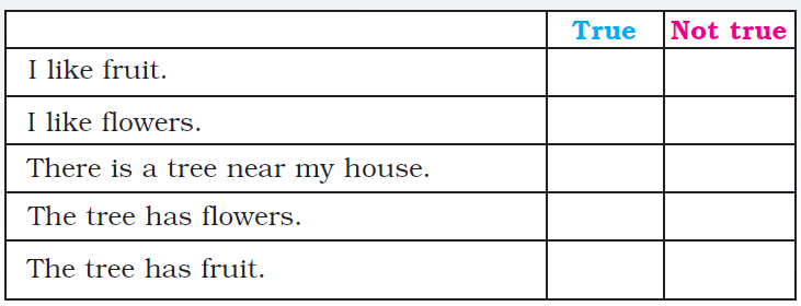NCERT Solutions Class 1 English Unit 6 Our Tree - 5