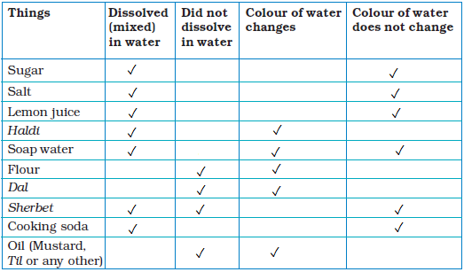 NCERT Solutions for Class 4 Chapter 13 Image 4