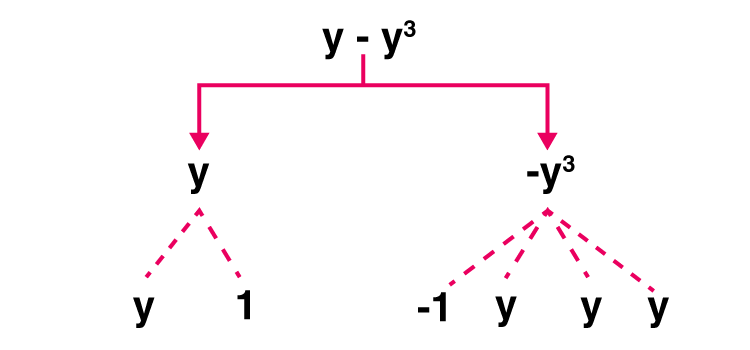 NCERT Solutions for Class 7 Maths Chapter 12 Algebraic Expressions Image 3