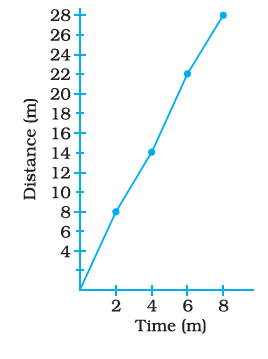 NCERT Exemplar Solutions Class 7 Science Chapter 13-sol-12